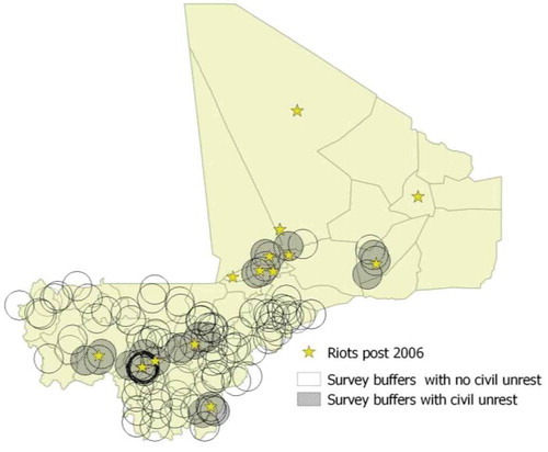 Figure 3. Number of respondents and riot/protest events