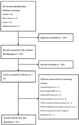 Figure 1. Diagram of study selection following PRISMA guidelines