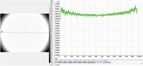 Figure 8. Blackbody image after a 2-point NUC and its temperature profile (in digital units) for the camera with a 90 mm extension ring.