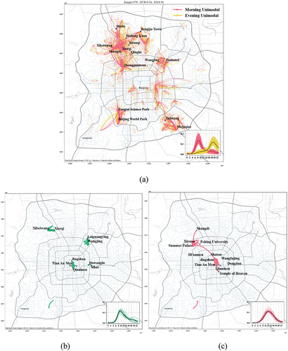 Figure 7. Understanding spatial interaction semantics from a diurnal variation perspective. Given a spatial interaction between two places, the occurrence time of maximum flow volume is an important semantic feature for understanding the spatial interaction as well as the two places.