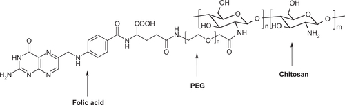 Figure S1 Structure of chitosan-PEG-folate conjugate.