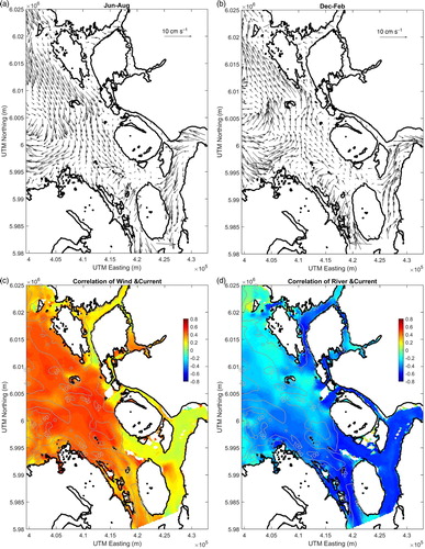 Fig. 16 Seasonal mean residual flow anomalies (annual mean values and tidal flow have been removed) at the surface in (a) summer (June–August) and (b) winter (December–February) in southern Chatham Sound (sub-sampled every five model grids). (c) Distribution of correlation coefficients between daily mean surface current speeds and wind speeds observed at Lucy Island. (d) Distribution of correlation coefficients between daily mean surface current speeds and Skeena River discharges measured at Usk (shifted 20 days later). Water depths (m) relative to chart datum are denoted by the numbered grey contours.