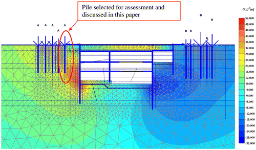 Figure 11. Horizontal soil displacements due to the complete cycle of stage excavation and construction of the station structure.