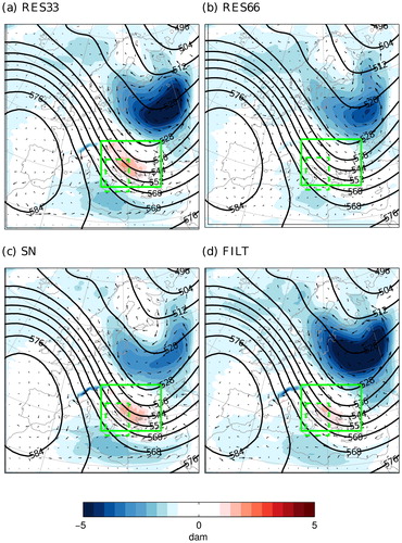 Fig. 6. As Fig. 1c, but for model configurations with different resolutions, spectral nudging and smoothed topography.
