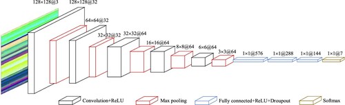 Figure 12. The network structure of the MimgNN.