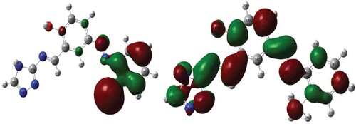 Figure 6. The HUMO-LUMO level 3D orbital images for the azo-Schiff base (H2L).