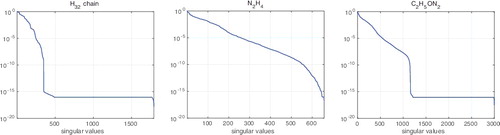 Figure 1. Decay of singular values of the matrix V for H32-chain (1792 × 1792), N2H4 (657 × 657), and C2H5NO2 (3000 × 3000) molecules. Size of V is given in brackets.