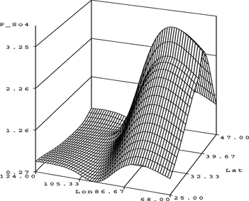 FIGURE 40 S O 4 surface plot.