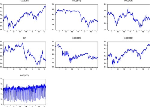 Figure 2. Line graphs.