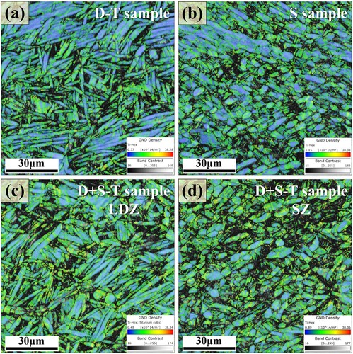 Figure 16. The GNDs density mappings at the same position of different tensile fracture samples: (a) the 990HT D-T sample; (b) the 990HT S sample; (c)-(d) the LDZ and SZ of the 990HT D + S-T sample, respectively.