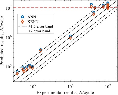 Figure 11. Comparison of prediction results between KENN and ANN on the test set.