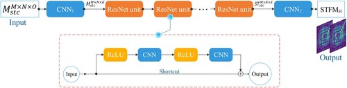 Figure 4. Structure of the ResNet module.