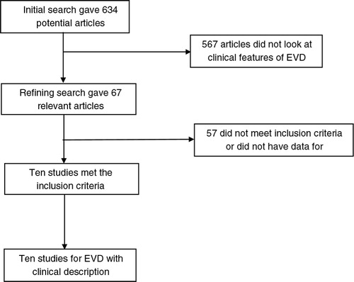 Fig. 1 Flow chart with selection criterion.