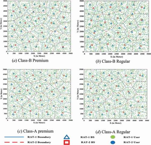 Figure 12. Cell planning in different user association scenario. (a) Class-B premium. (b) Class-B regular. (c) Class-A premium. (d) Class-A regular.