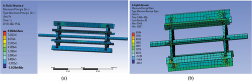 Figure 7. (a) Mesh convergence using static structural analysis; (b) mesh convergence using explicit dynamic structural analysis in the Ansys®.