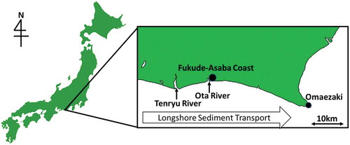 Figure 1. Fukude-Asaba Coast located 10 km west of the Tenryu River mouth. Sediments are transported from west to east. Waves and tide data used for the bathymetry estimation are obtained from the Ryuyo Wave Station located at the Tenryu River mouth and the Omaezaki tide gauge.