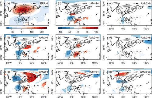Figure 9. Composites of geopotential height [m] winter blocking signature for (a) ERA-I and (b–i) absolute value differences of EC-Earth to ERA-I (EC-Earth minus ERA-I, colourbar below panel b) in coloured contour fields. Only statistically significant values from a bootstrap with 1000 resamples are shown. Contour lines show the blocking signature in geopotential height of ERA-I in steps of 50 m from 75 m with bold lines representing positive values and dashed lines depicting negative anomalies. CM simulations are included with one representative member.