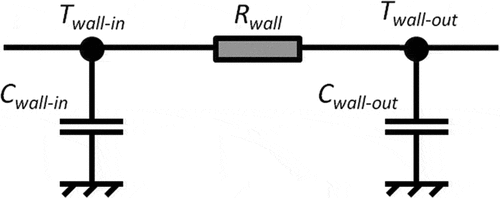 Figure 4. Principle of the thermal-electrical analogy for a wall toward a nodal network model