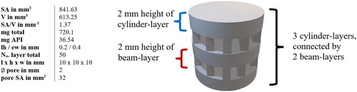 Figure 1. Example for description of the geometries for dataset. Variation of cylindrical shaped tablet. SA: surface area; V: volume; lh: layer height; ew: extrusion width.