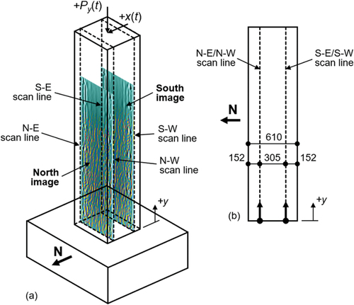 Figure 3. Illustrations of test specimen showing GPR/UEA scan lines and sample final reconstructed images: (a) Isometric view from north-east and (b) elevation view of column west face. N = north, S = south, E = east, and W = west. All dimensions in (mm).