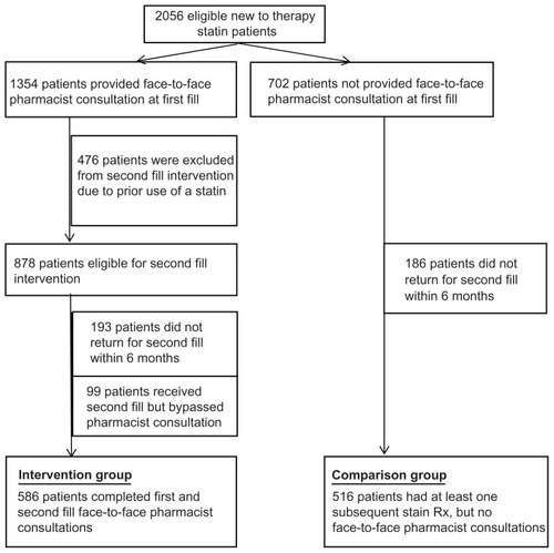 Figure 1 Patient selection.