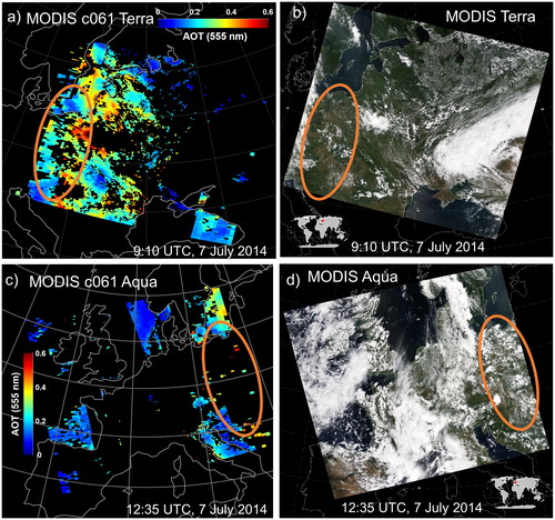 Fig. 6. MODIS c061 AOT scenes over Europe for 7 July 2014, obtained from overpasses by (a) Terra at 9:10 UTC and (c) Aqua at 12:35 UTC. Panels (b) and (d) show the corresponding MODIS visible composite pictures. The areas denoted by the orange solid ovals are discussed in the text.