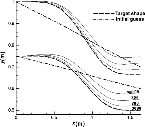 Figure 13. Shape modification process from a nozzle to the S-duct nozzle.