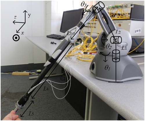 Figure 8. The PHANTOM Omni haptic device as enhanced by addition of the optical force sensor. With this extension, the force sensor acts as a physical mass-spring with unknown stiffness, which is identified experimentally. The extension also changes the kinematics and dynamics of the slave manipulator.