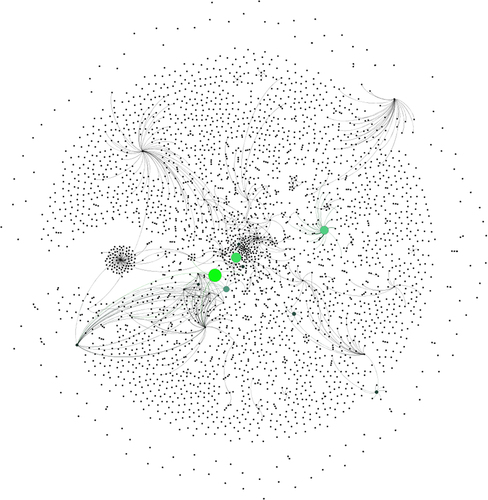 Figure 4. Visualization of pre-COVID-19 network according to betweenness centrality. Size and color of the nodes are bigger and greener the more betweenness centrality increases.