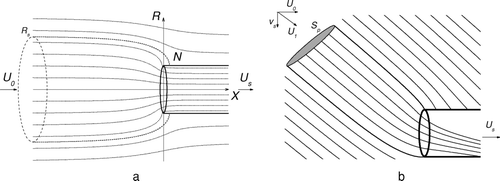 FIG. 1 Streamlines (a) and particle trajectories (b) for the aspiration into the tube.