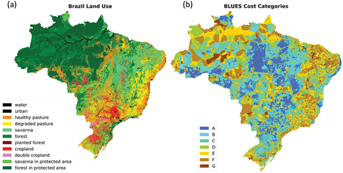 Figure 1. Land use and land costs categories in BLUES model. (a) Land cover classes at base year; (b) the cost categories used in the BLUES model, with “A” being the lowest cost category and “G” the highest cost category.