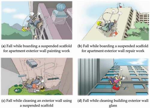 Figure 2. Representative disaster cases related to work on exterior walls suggested by KOSHA (Korea Occupational Safety & Health Agency Citation2019).