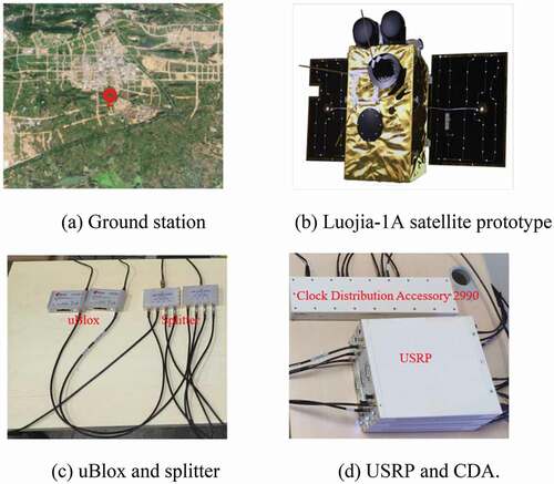 Figure 5. Experiment scene and configuration. (a) Ground station. (b) Luojia-1A satellite prototype. (c) uBlox and splitter. (d) USRP and CDA.