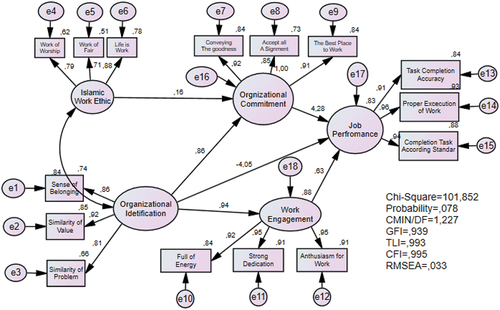 Figure 2. Full structure model testing.