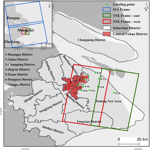 Figure 2. The coverage of TSX and S1A images, and the location of the levelling points. The blue rectangle in the upper left corner is the frame of the S1A images. The red and green rectangles represent the two frames of the TSX images (i.e. the west and the east). The base map is the SRTM DEM, and the red-coloured districts are central urban districts, while the grey/white areas are suburban districts.