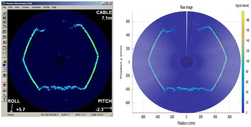 Figure 1. Screenshot of the ME software (left) and data extracted from the same raw measurement with the developed Matlab® code (right).