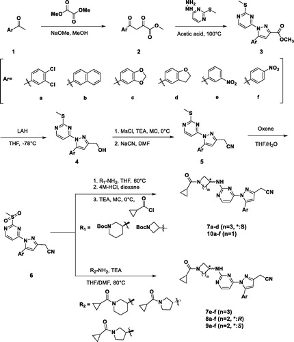 Scheme 1. Synthesis of 3-alkyl-5-aryl-1-pyrimidyl-1H-pyrazole derivatives.