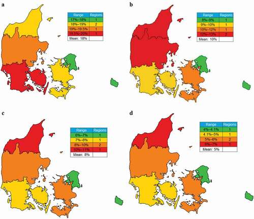 Figure 2. Estimated regional prevalence of patients on GINA Step 4–5 treatments, those on Step 4–5 treatments receiving ≥2 OCS courses, and OCS claims in Denmark. (a) Regional prevalence of patients on GINA Step 4–5 treatments among all patients with asthma; (b) frequency of patients receiving ≥2 OCS courses among patients on GINA Step 4–5 treatments, and frequencies of patients on GINA Step 4–5 treatments dispensed (c) ≥912.5 mg and (d) ≥1825 mg OCS during the 1-year observation period.