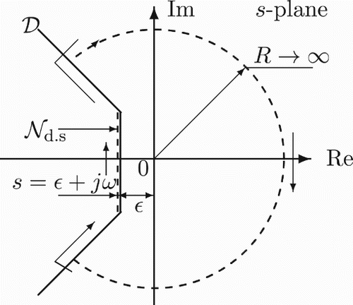 Fig. 4. d.s: Nyquist contour for -stability.