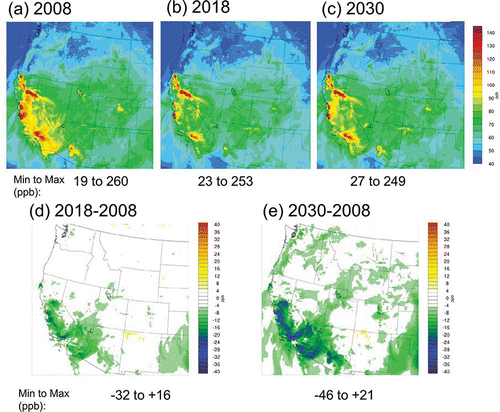 Figure 3. Western U.S. spatial plots of July maximum 8-hr ozone concentrations for (a) 2008, (b) 2018, and (c) 2030. For comparison, the change in ozone is shown for July between (d) 2018 and 2008 and (e) 2030 and 2008.