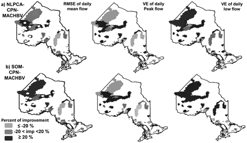 Figure 5. Schematic maps of the spatial distribution of improvements in Root Mean Square Error (RMSE) and Volume Error (VE) of daily streamflow, low flow and peak flow regionalization using the counter propagation neural network (CPNN) technique on the McMaster University Hydrologiska Byråns Vattenbalansavdelning (MAC-HBV) model after (a) non-linear principal component analysis (NLPCA) and (b) self-organizing map (SOM) classification techniques. Small circles identify the basins with a consistent improvement of > 20% in daily mean, low and peak flow regionalization after watershed classification.