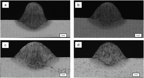 Figure 2. Cross-sectional profiles of single-layer deposits produced using metal-cored wire with different combinations of Ar and CO2 gases.