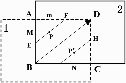 Figure 8. Diagram of the diagonally weighted algorithm.