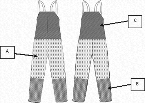 Figure 3. Arrangement of insulating layers in trousers.