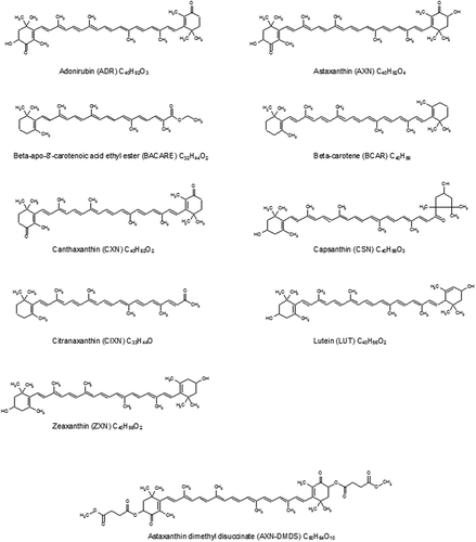 Figure 1. Chemical structure of the carotenoids targeted in the study.