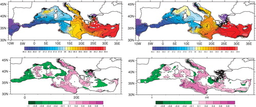 Fig. 12 RCSM4 SSS (psu) in winter (JFM, top left), and summer (JAS, top right), averaged over the 1980–2012 period; difference between the RCSM4 SSS mean and the EN3 mean climatology in winter (JFM, bottom left), and summer (JAS, bottom right), for the 1980–2010 period.