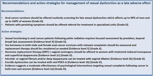 Figure 5. Recommendations and action strategies for management of sexual dysfunction. The recommendations are based upon direct research evidence whereas action strategies are based on relevant literature concerning pelvic radiation disease in general. Recommendations marked A are the strongest, whereas recommendations marked D are the weakest according to the “Oxford Centre for Evidence-Based Medicine Levels of Evidence and Grades of Recommendations”. As action strategies are not based direct research evidence these are all marked D, however the quality of the associated literature is listed with evidence level.