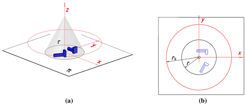 Figure 22. Panorama of version A - objects’ layout (a) Axonometric view. (b) Orthographic view.