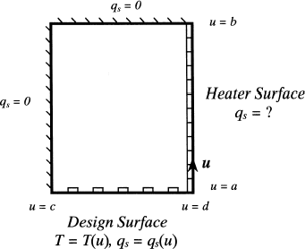 FIGURE 4 Example of an inverse radiant enclosure problem.