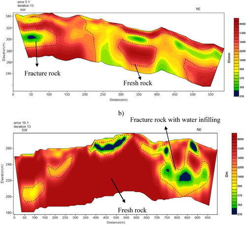 Figure 7. 2D ERT images at Site 1. (a) L1; (b) L2.